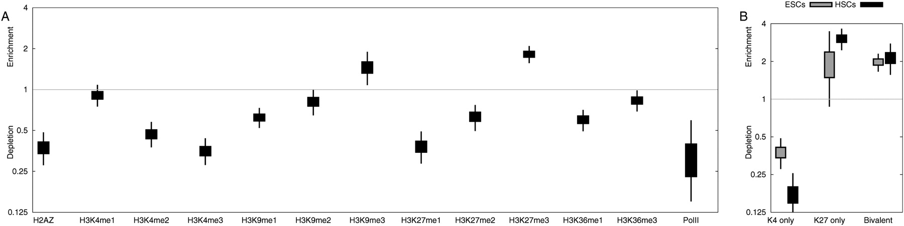 434fig4