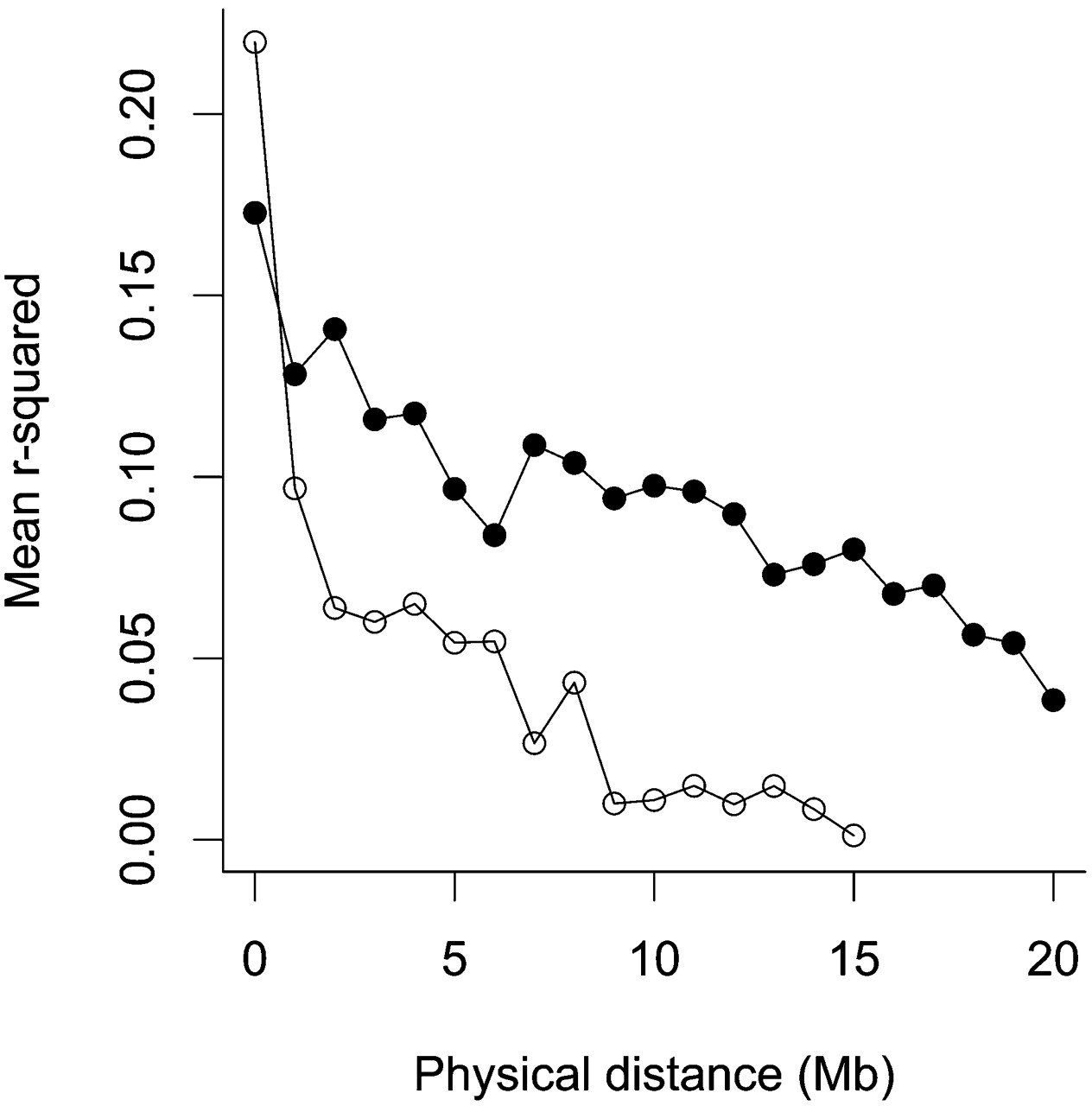 496fig1