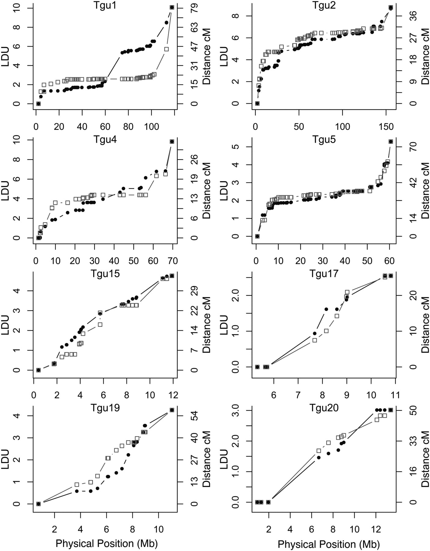 496fig3