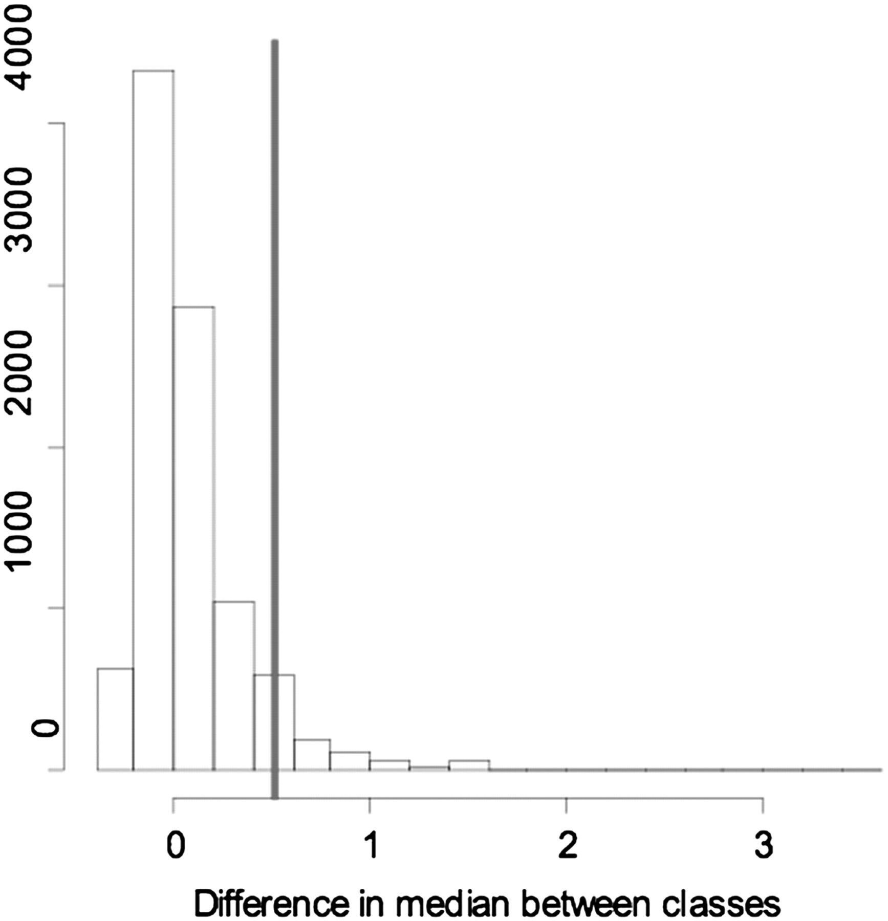 503fig4