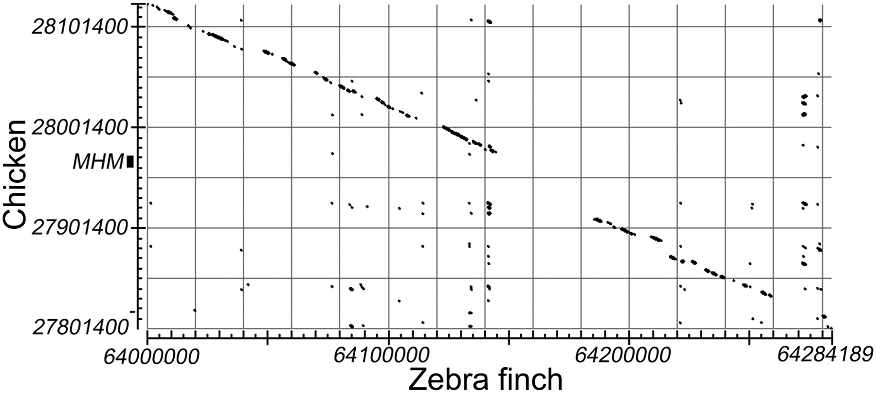 512fig3