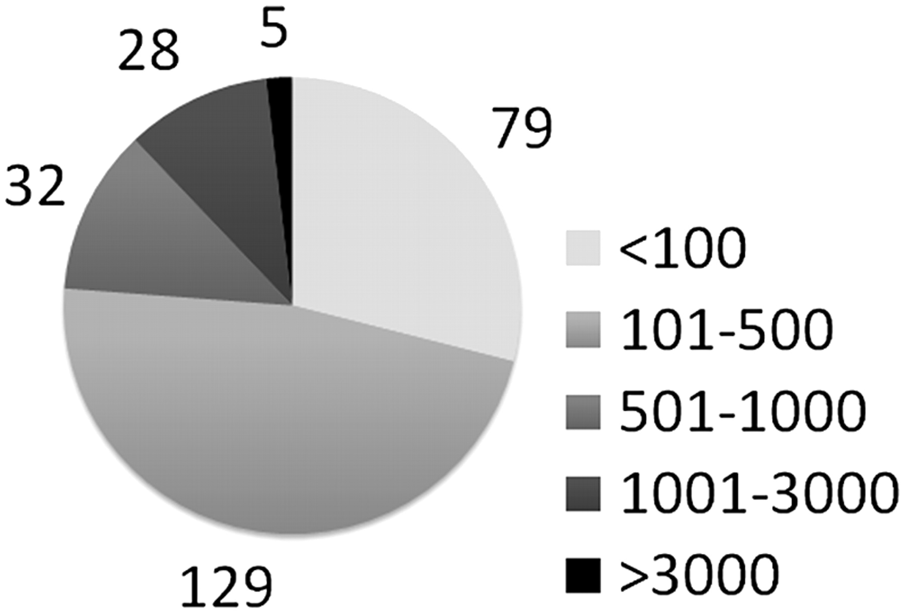565fig1