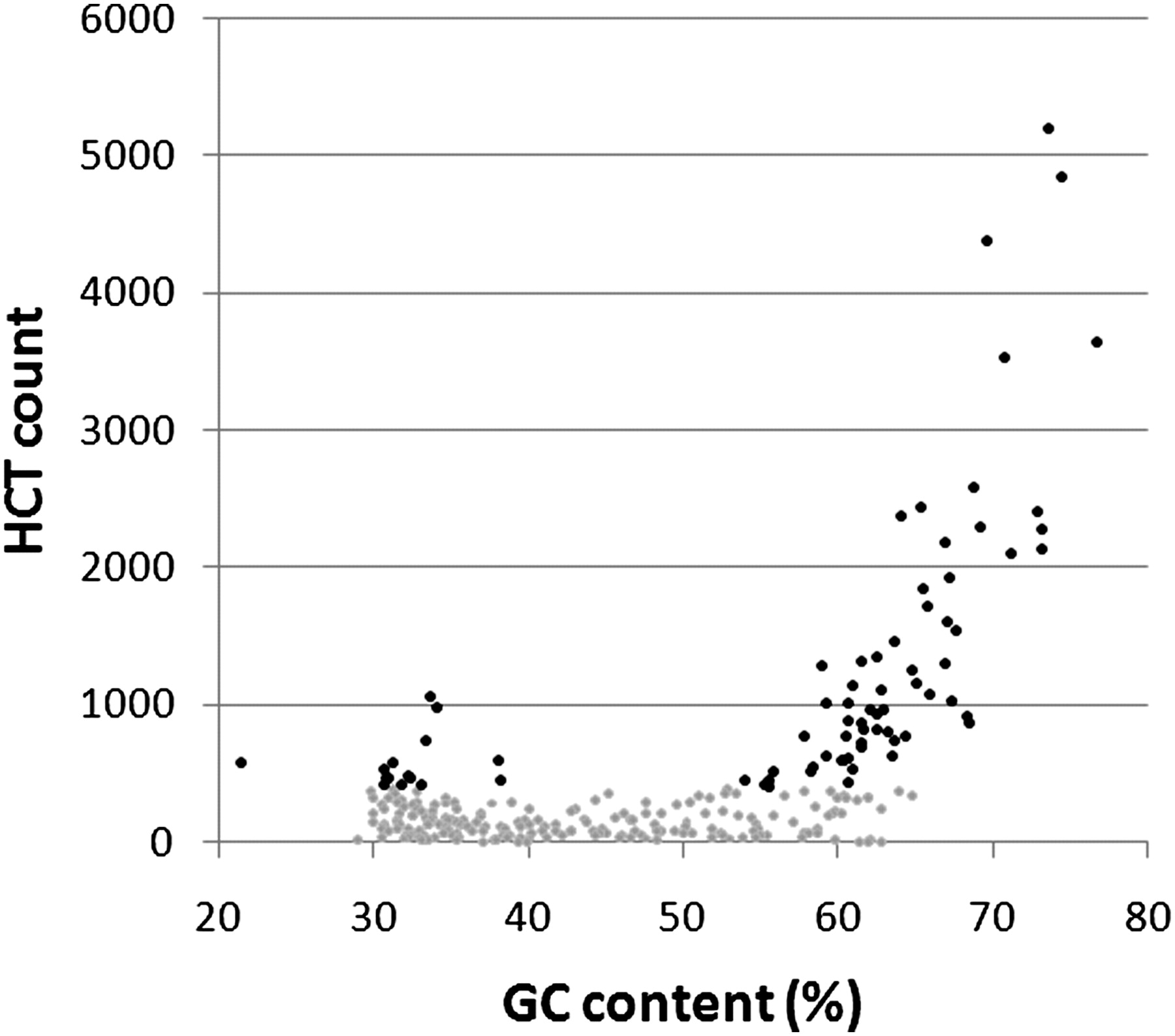 565fig3