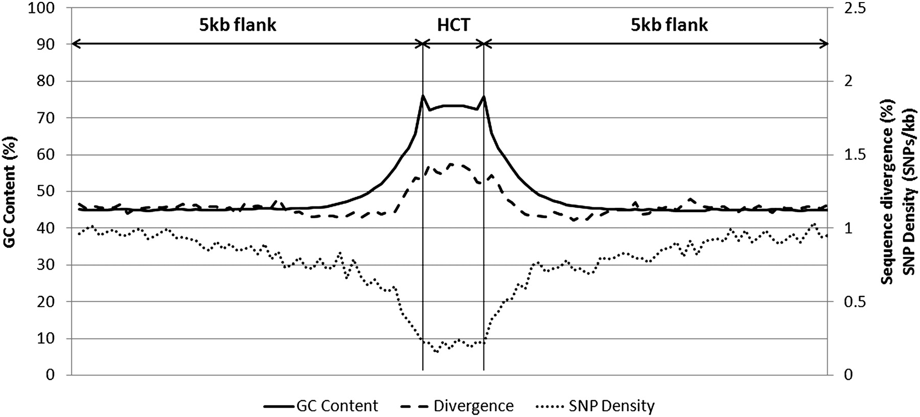 565fig4