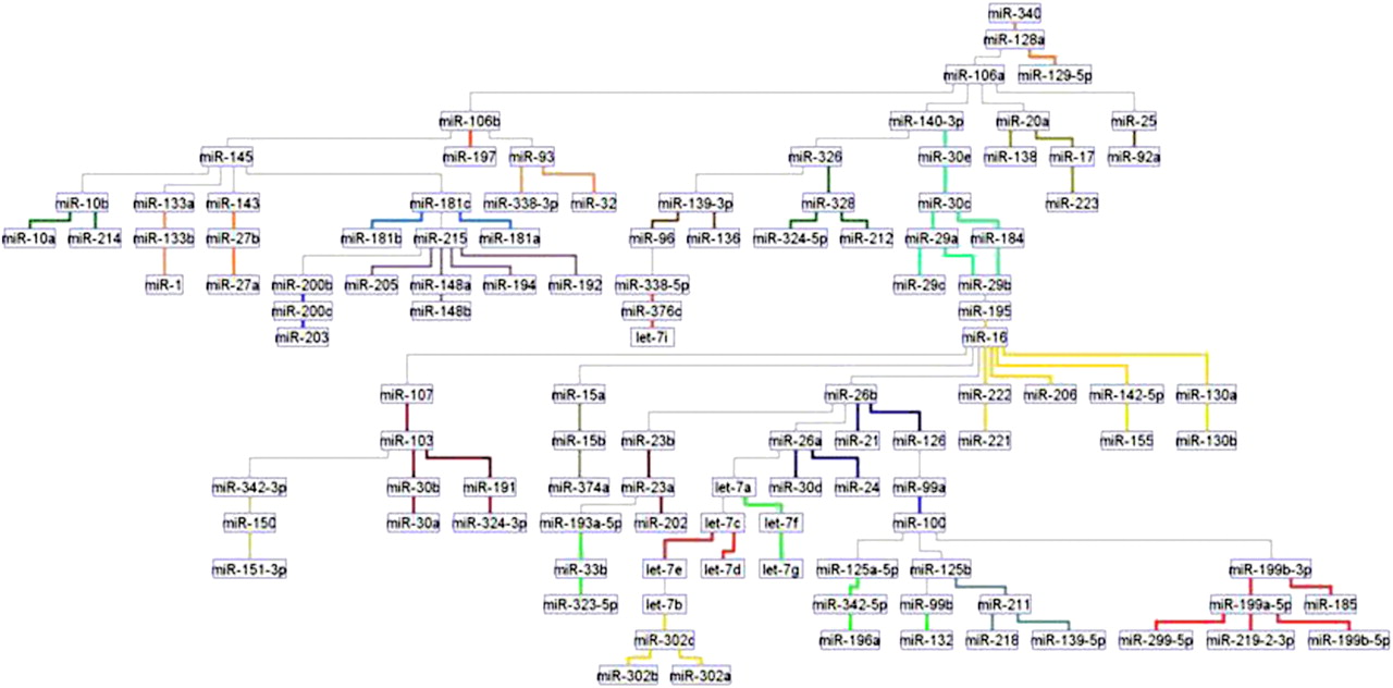 589fig1