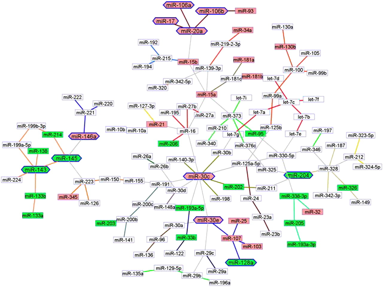 589fig3