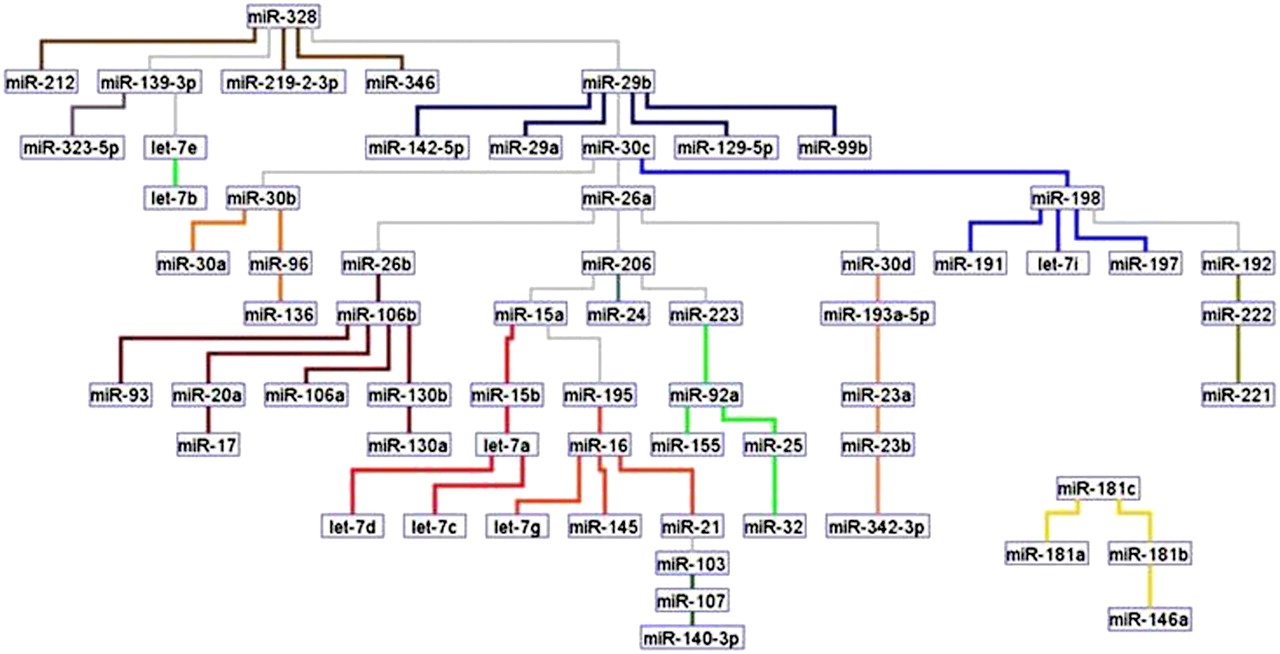 589fig6