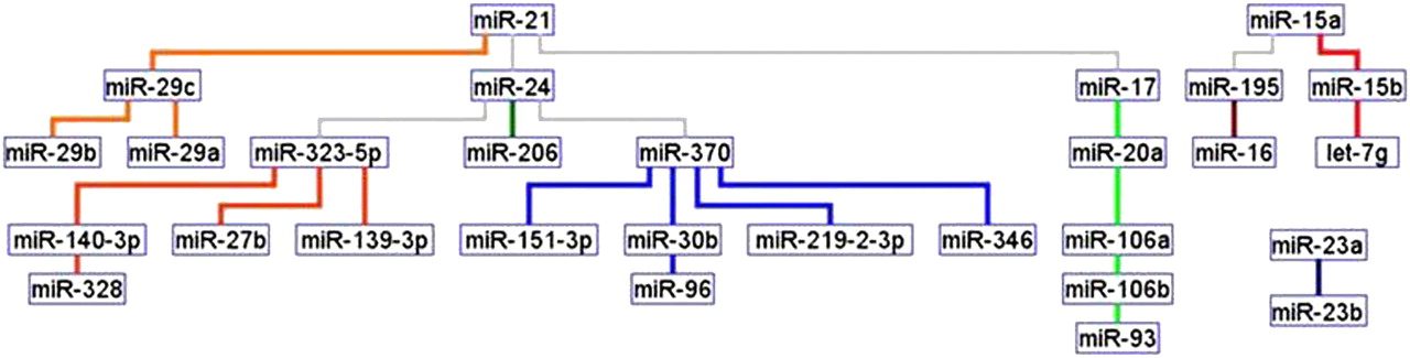 589fig7