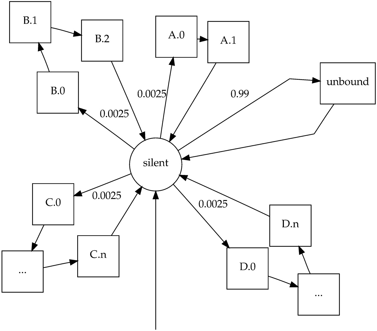 685fig1