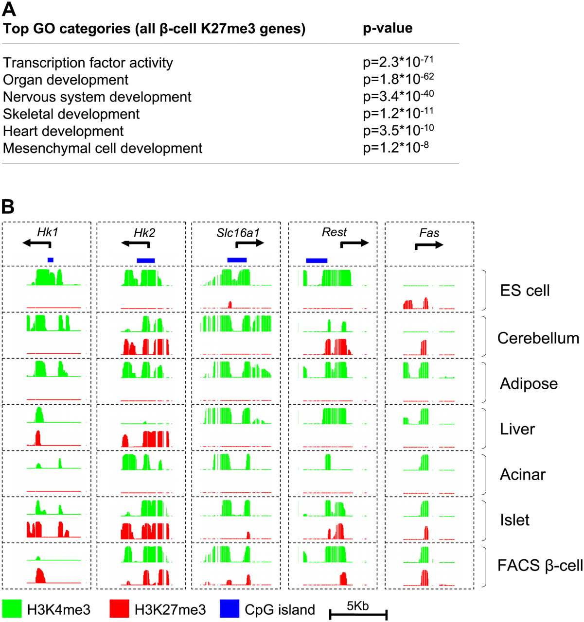 722fig3