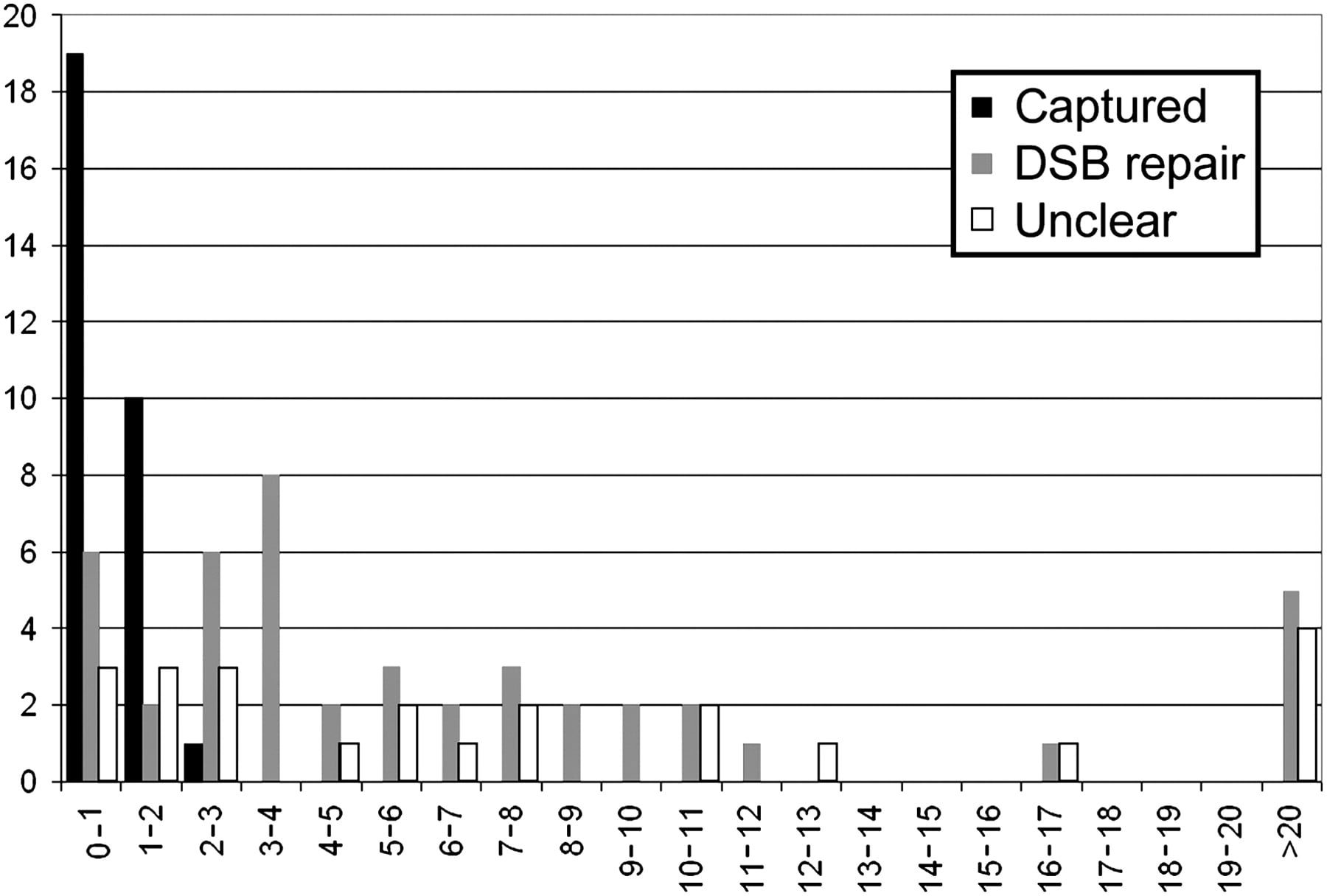 1229fig3
