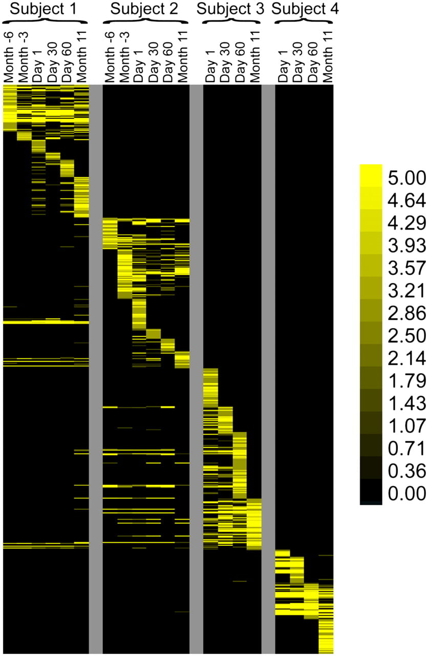 126fig2