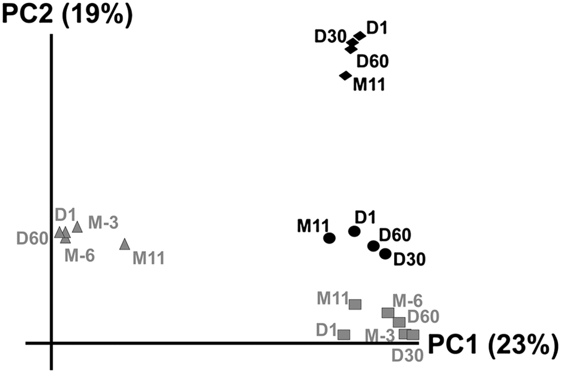 126fig4