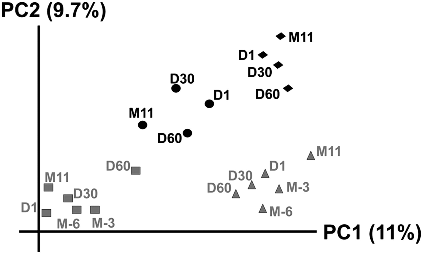 126fig6