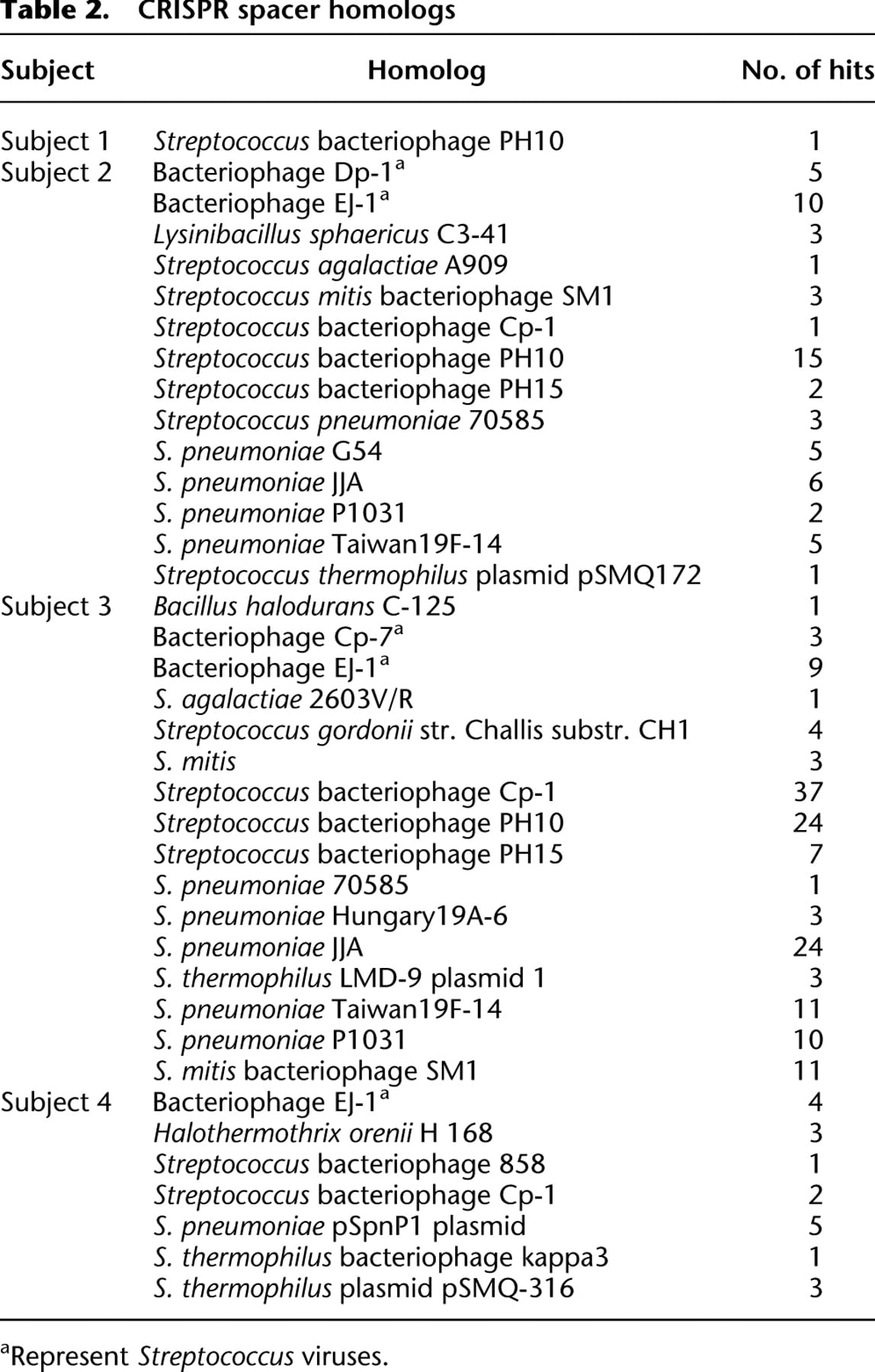 126tbl2