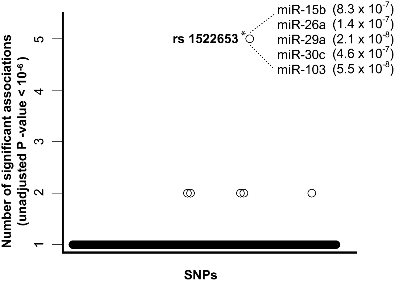 68fig3
