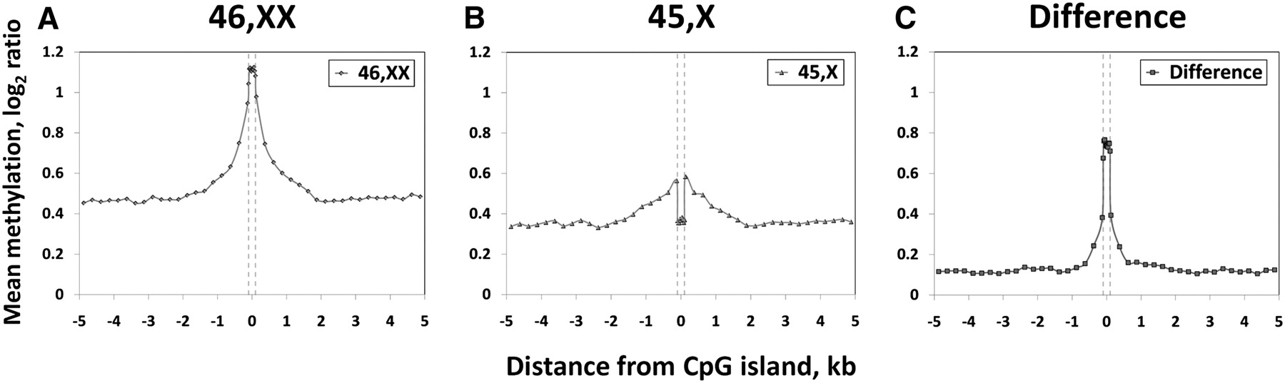 1592fig3