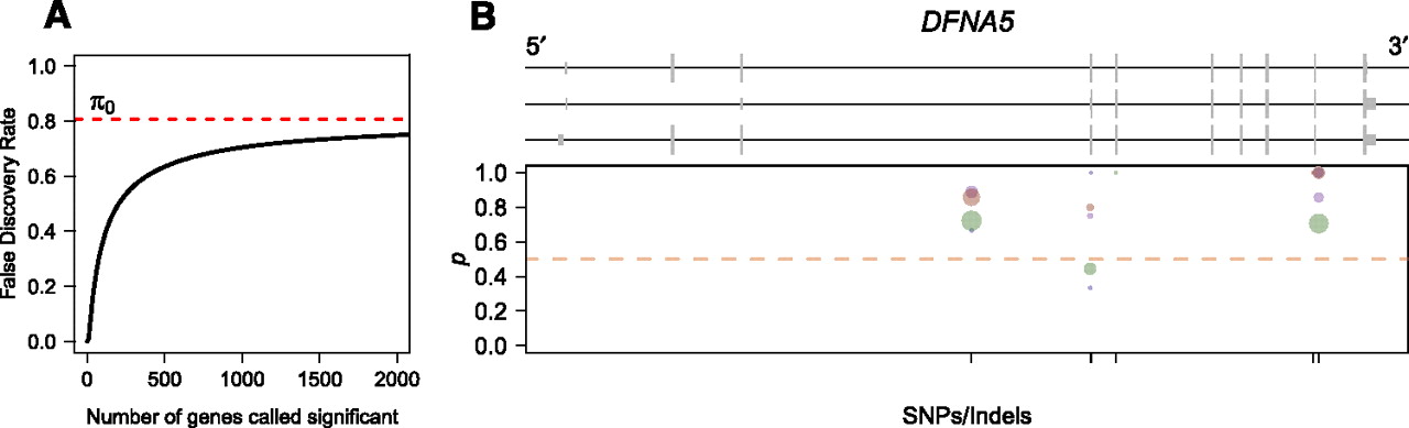 1728fig7