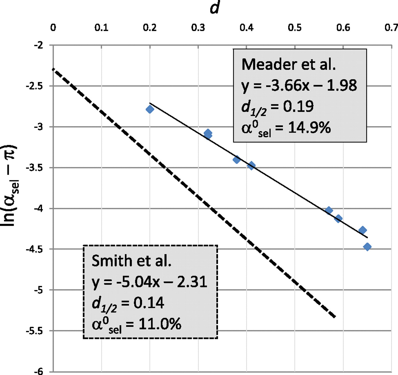 1769fig3