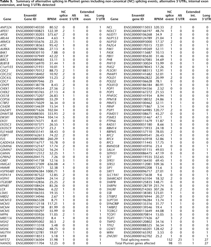 2014tbl3