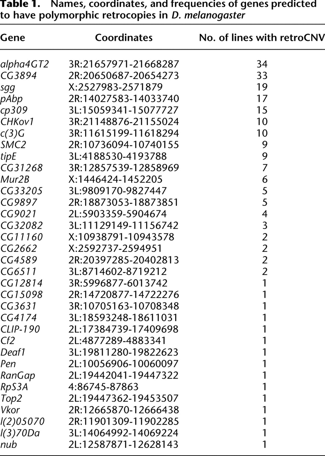 2087tbl1