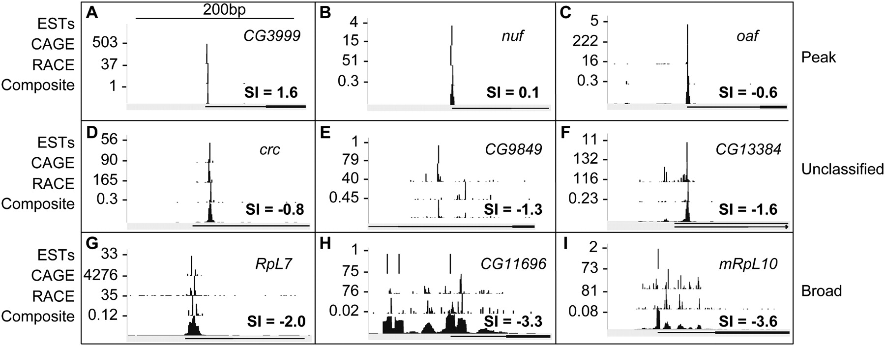 182fig3