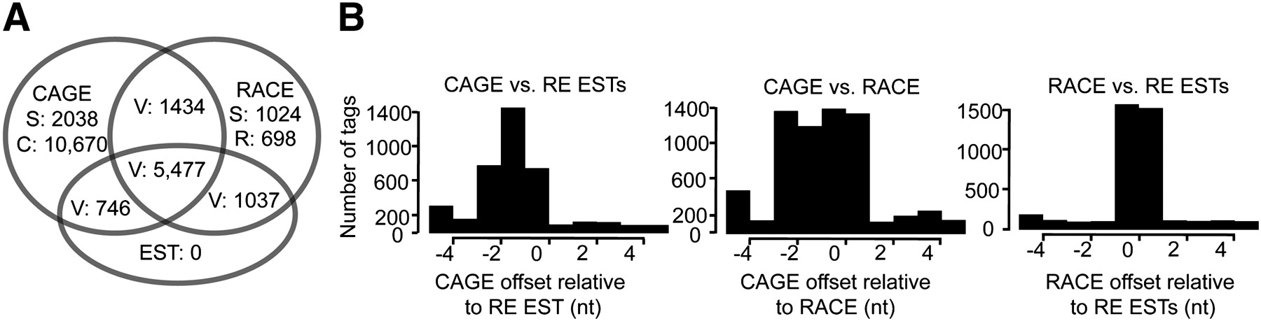 182fig4