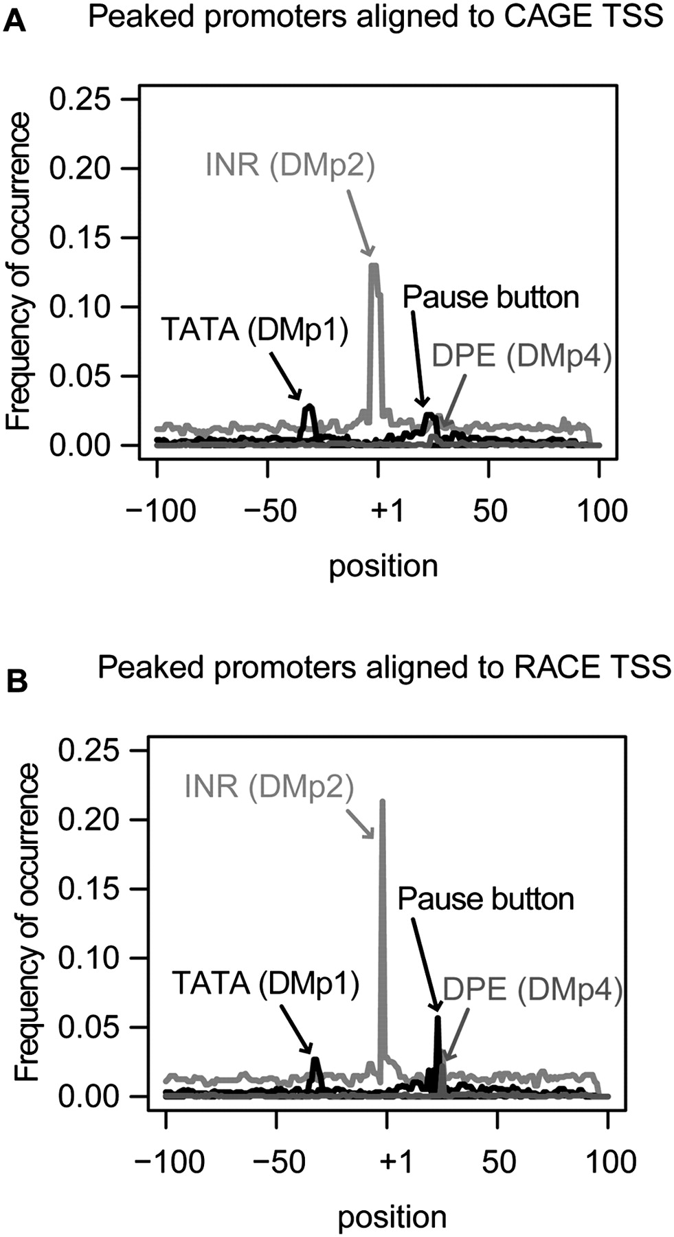 182fig6