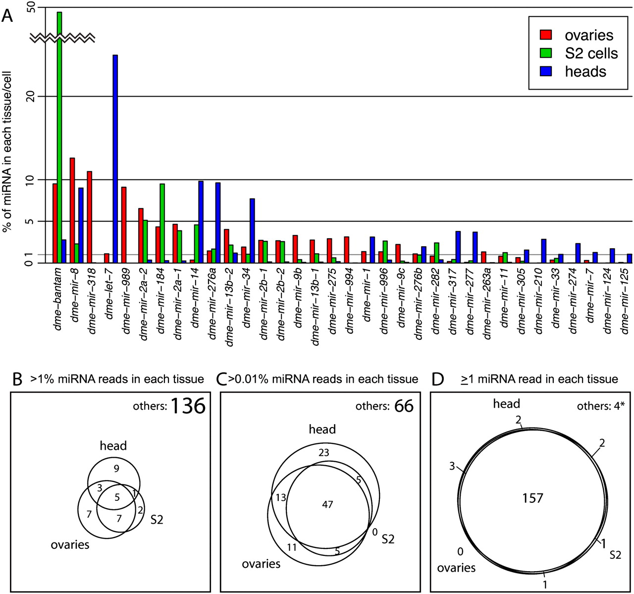 203fig1