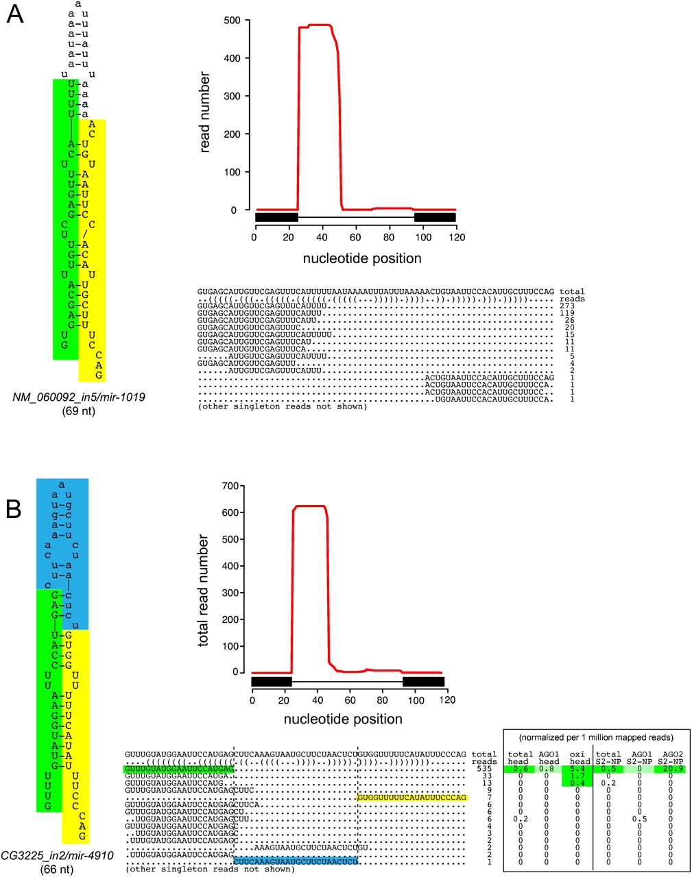 286fig6