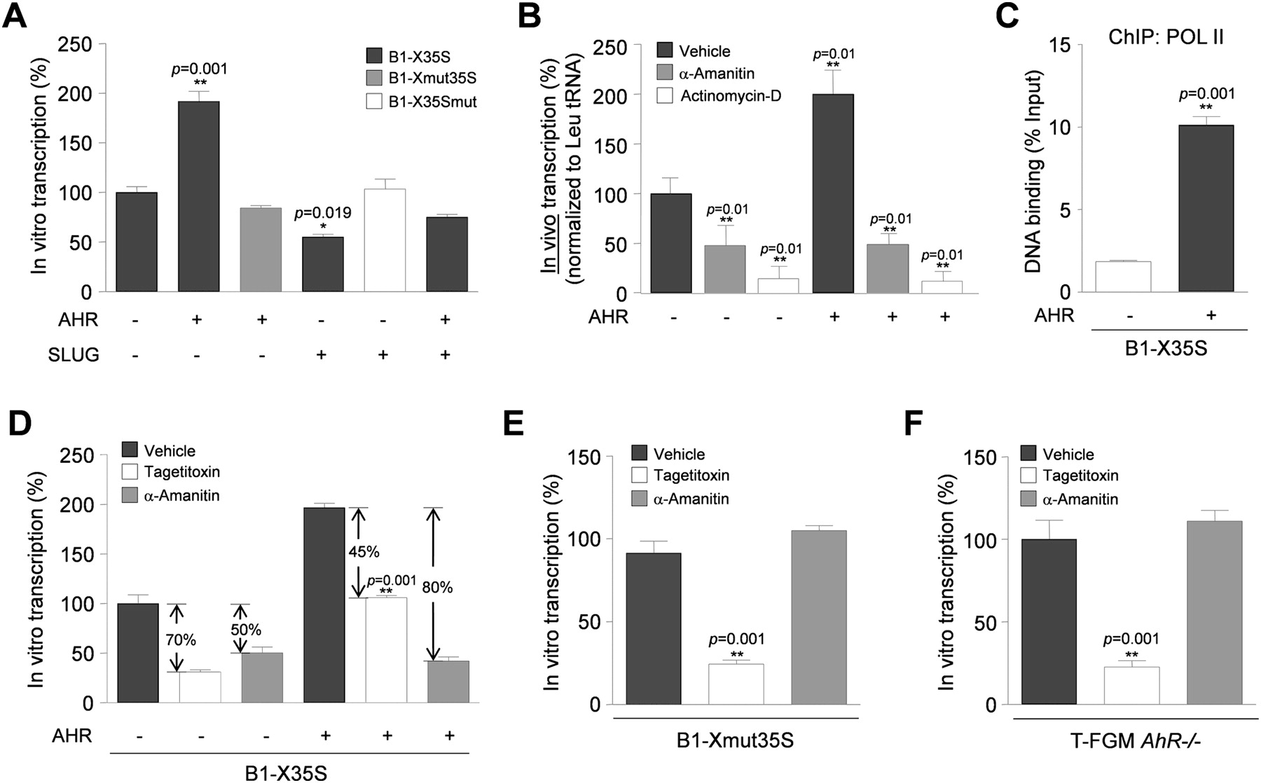 422fig4