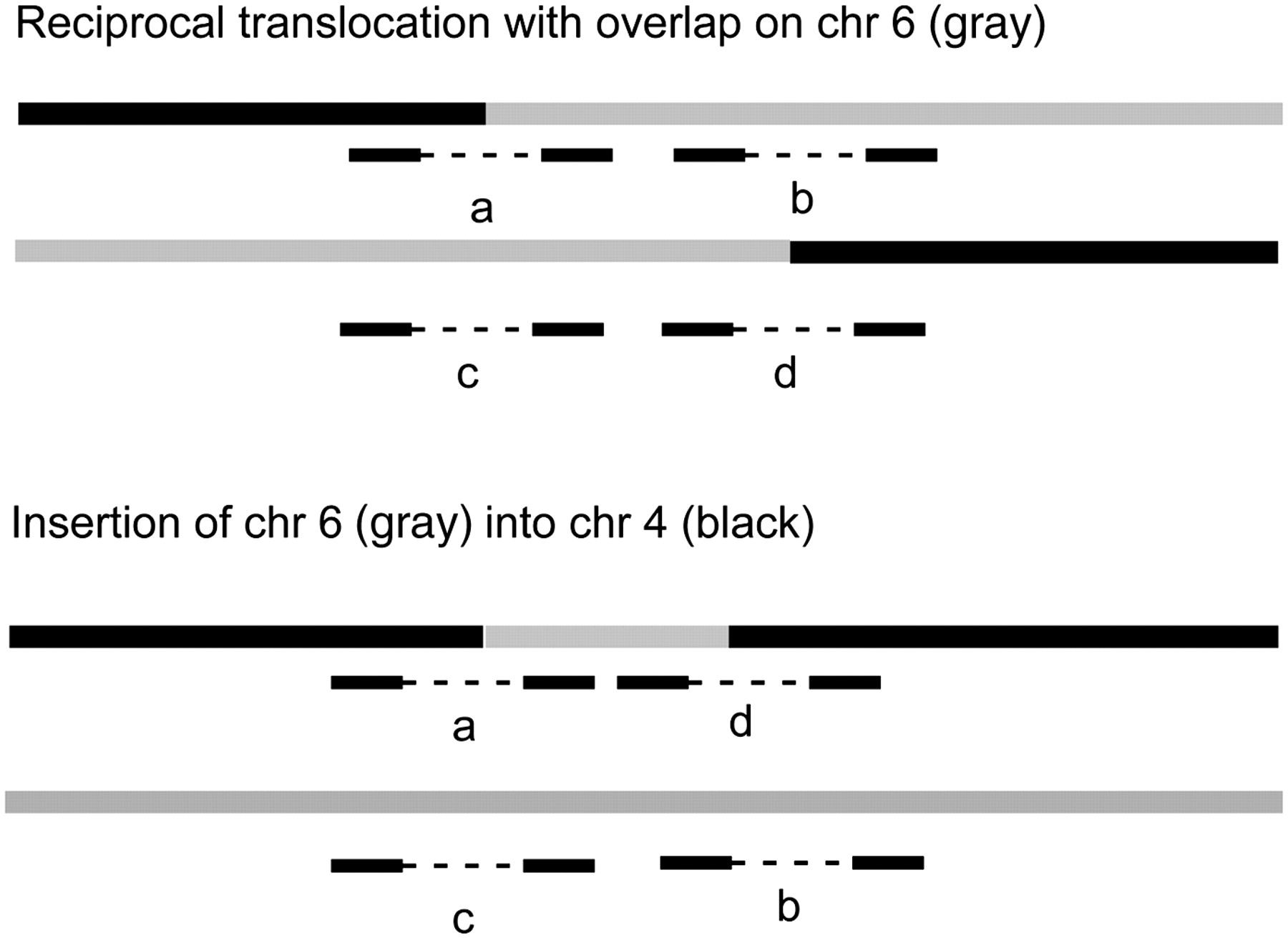 525fig6