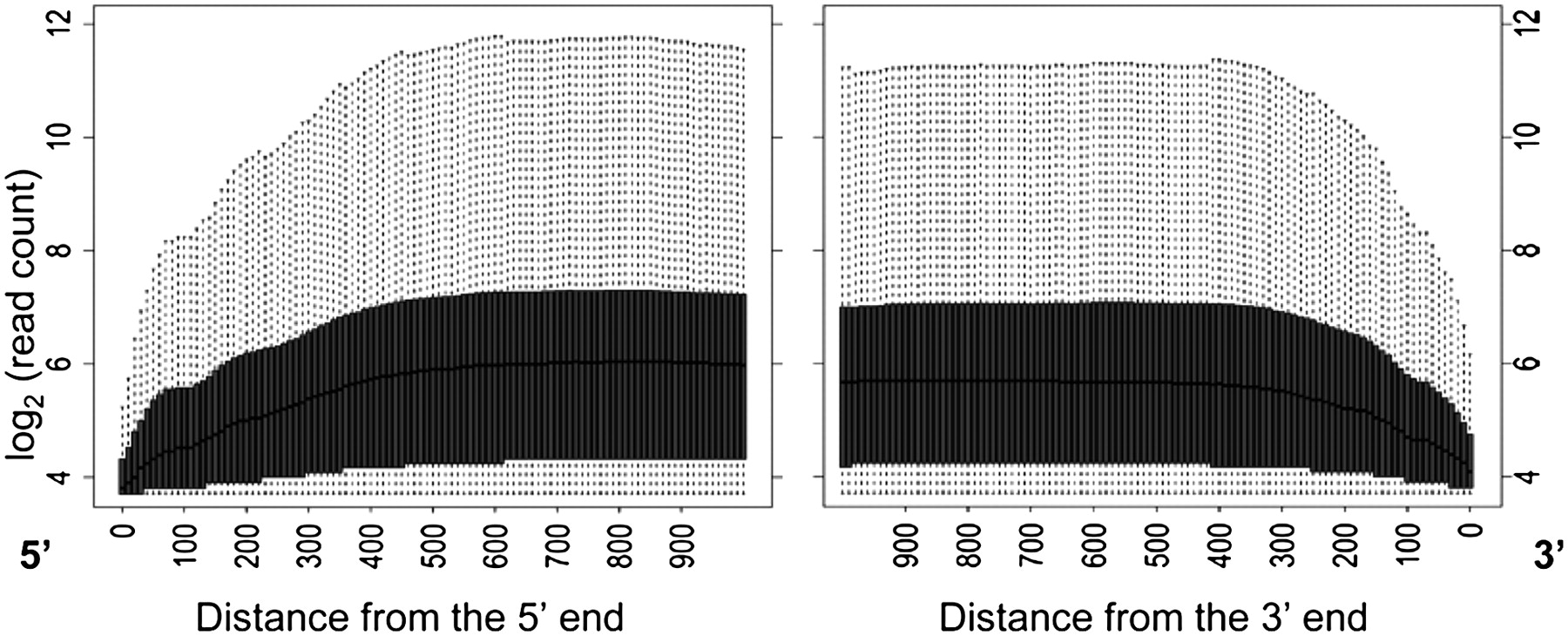 545fig1