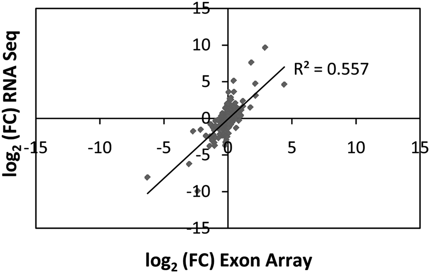 545fig2