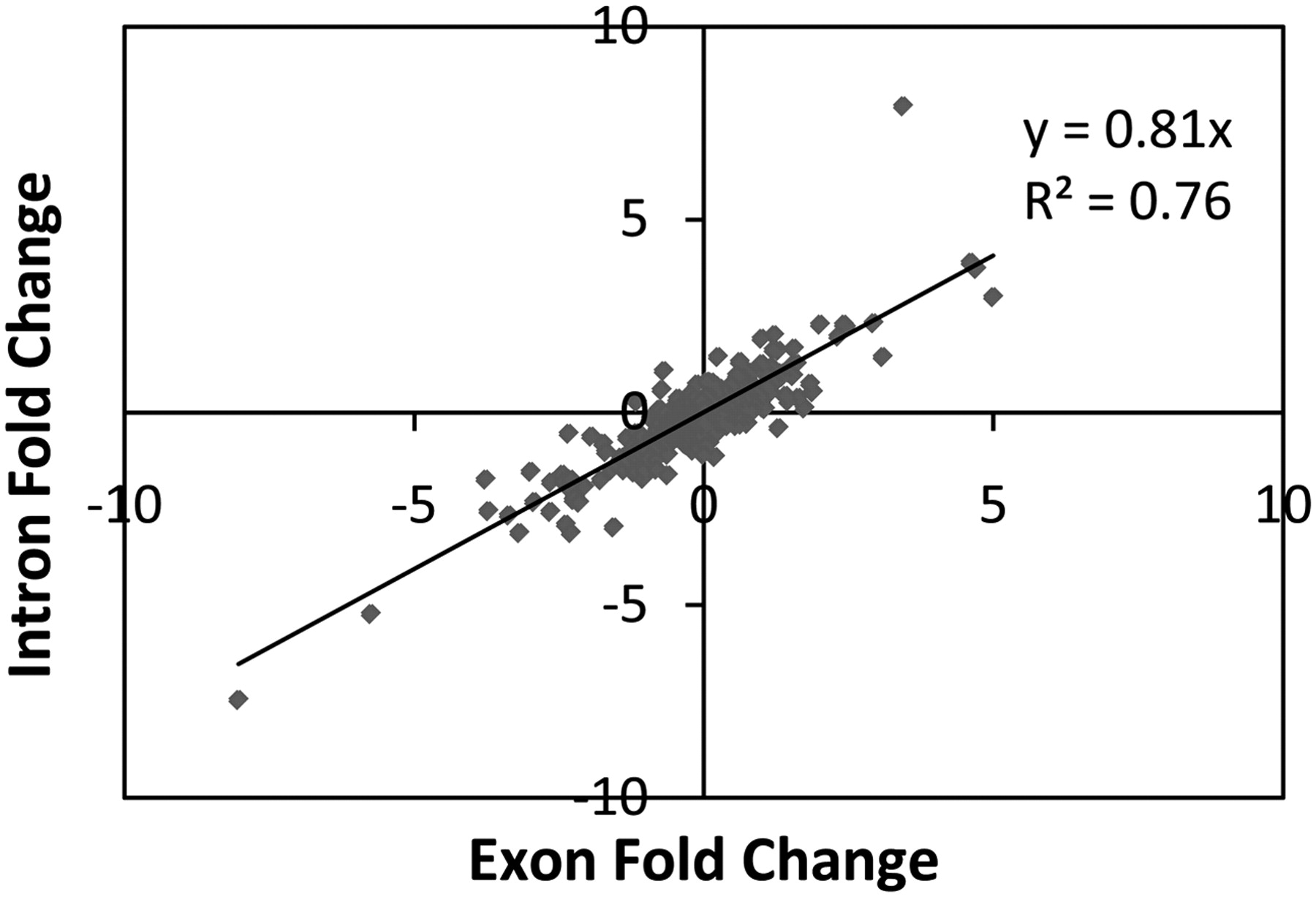 545fig3