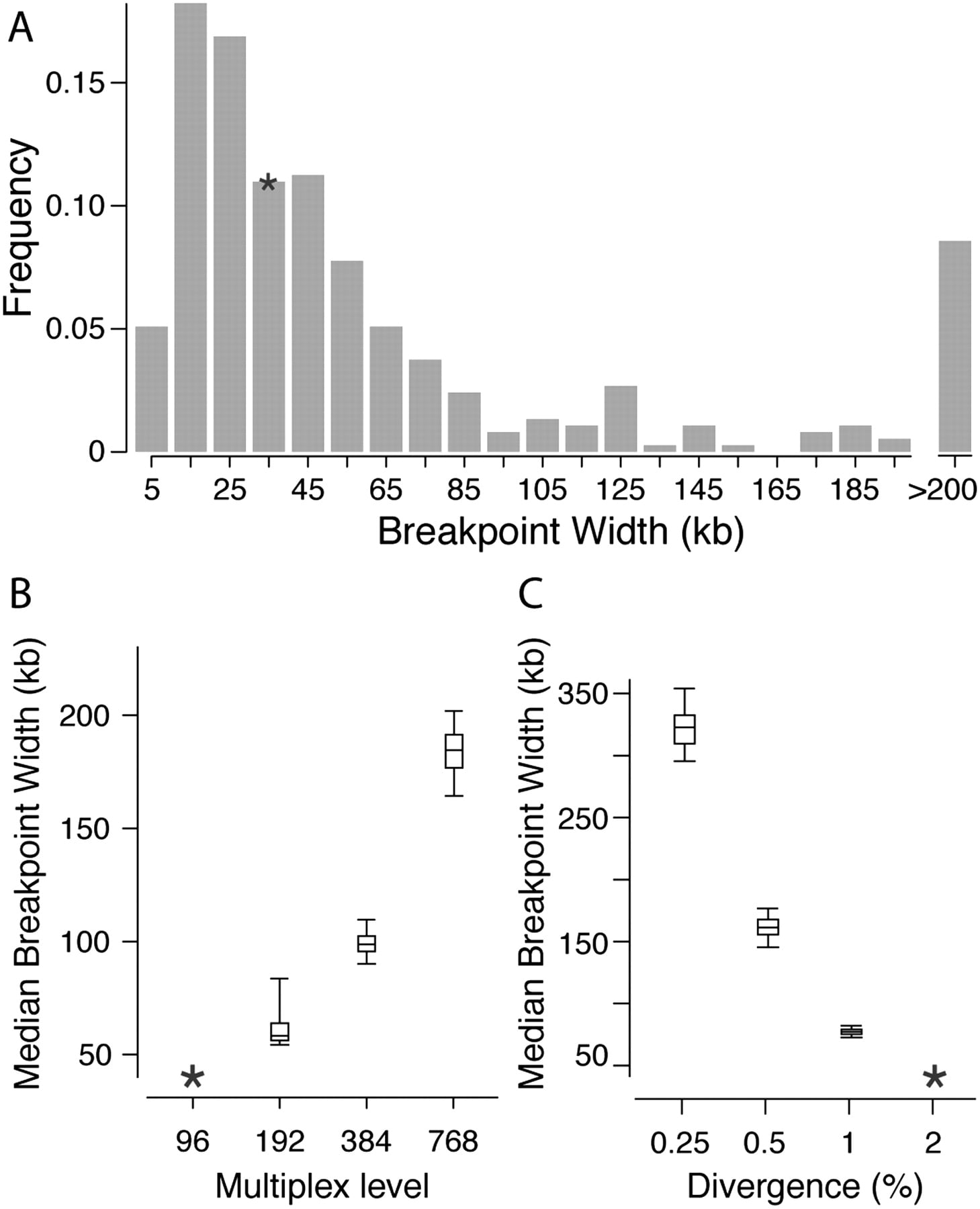 610fig3