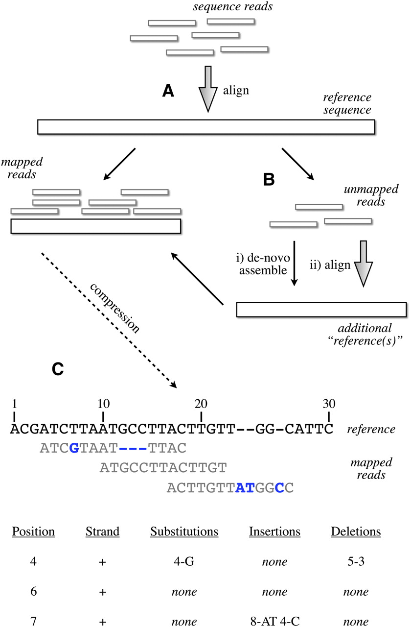 734fig1