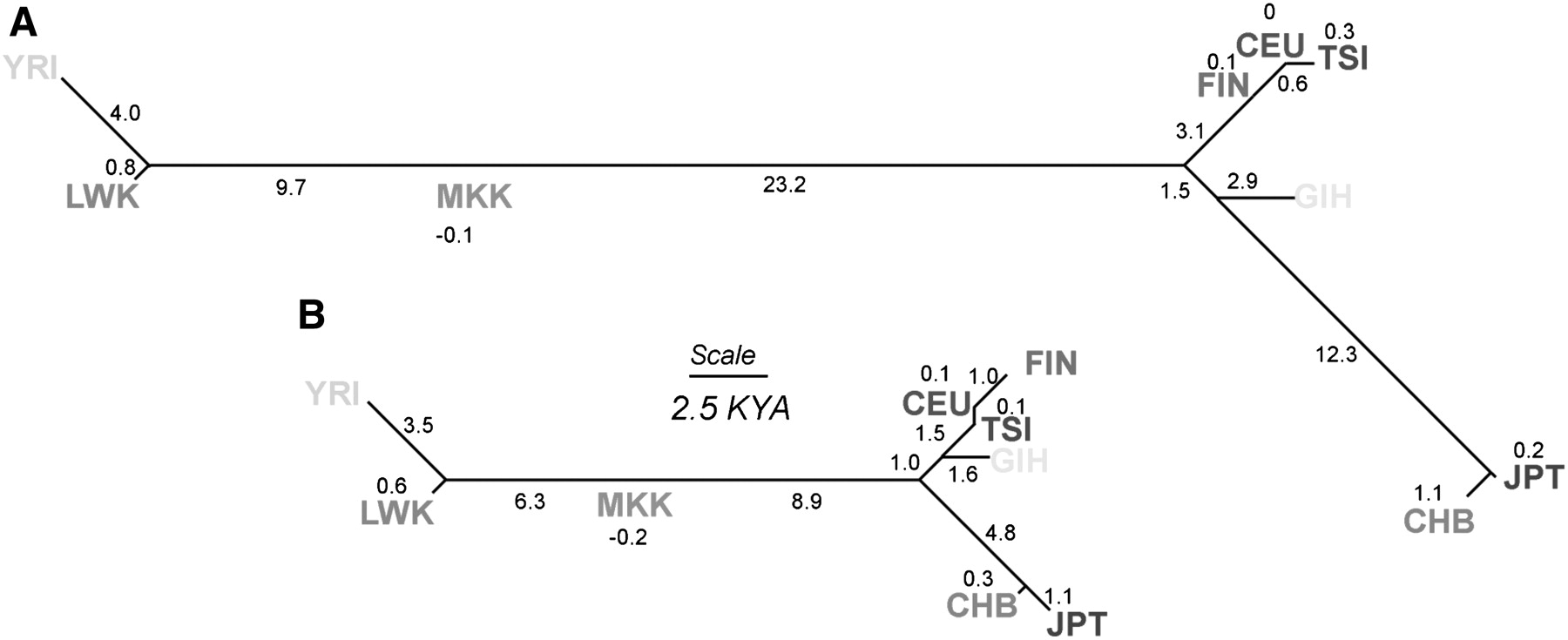 821fig4