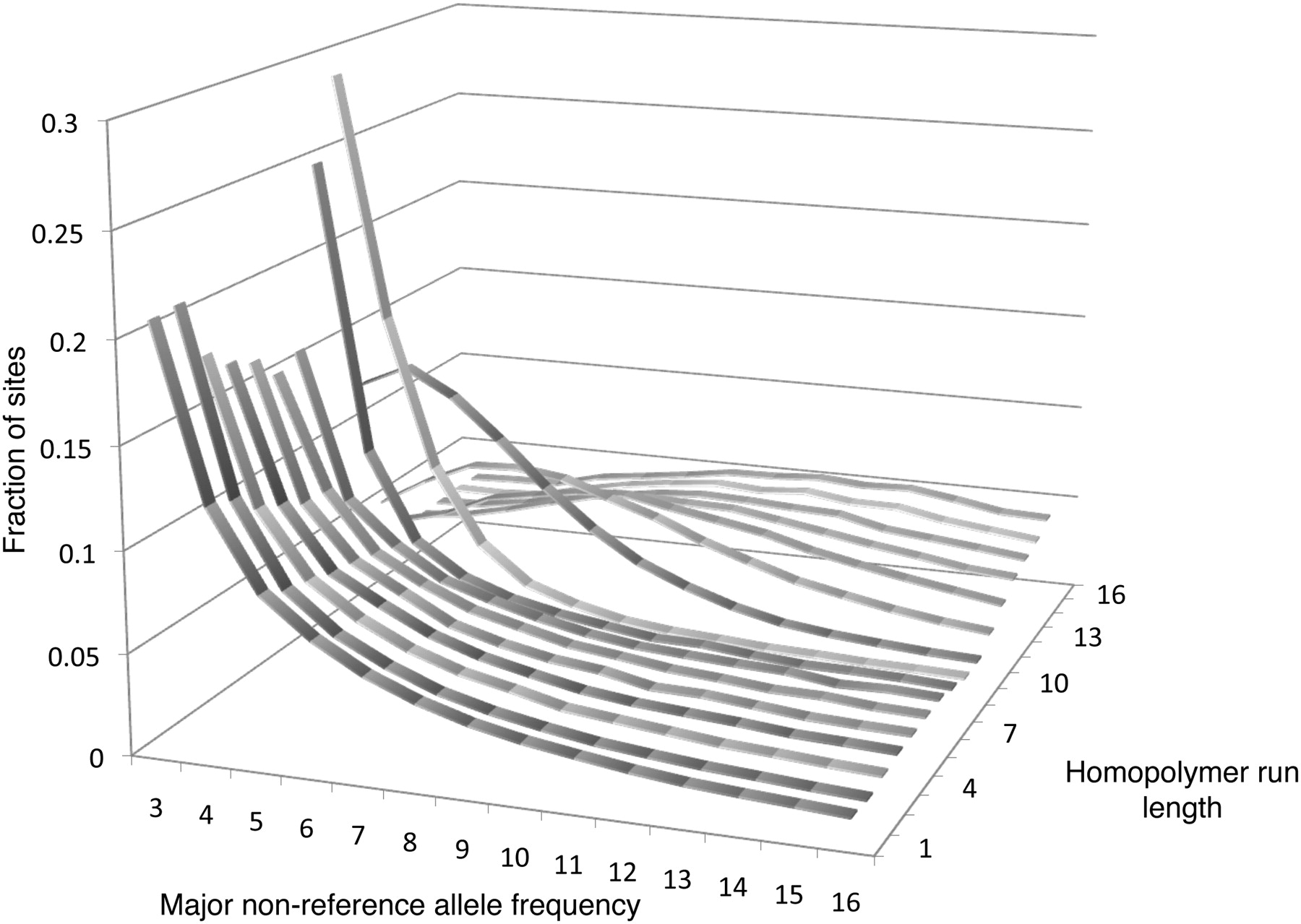 961fig3