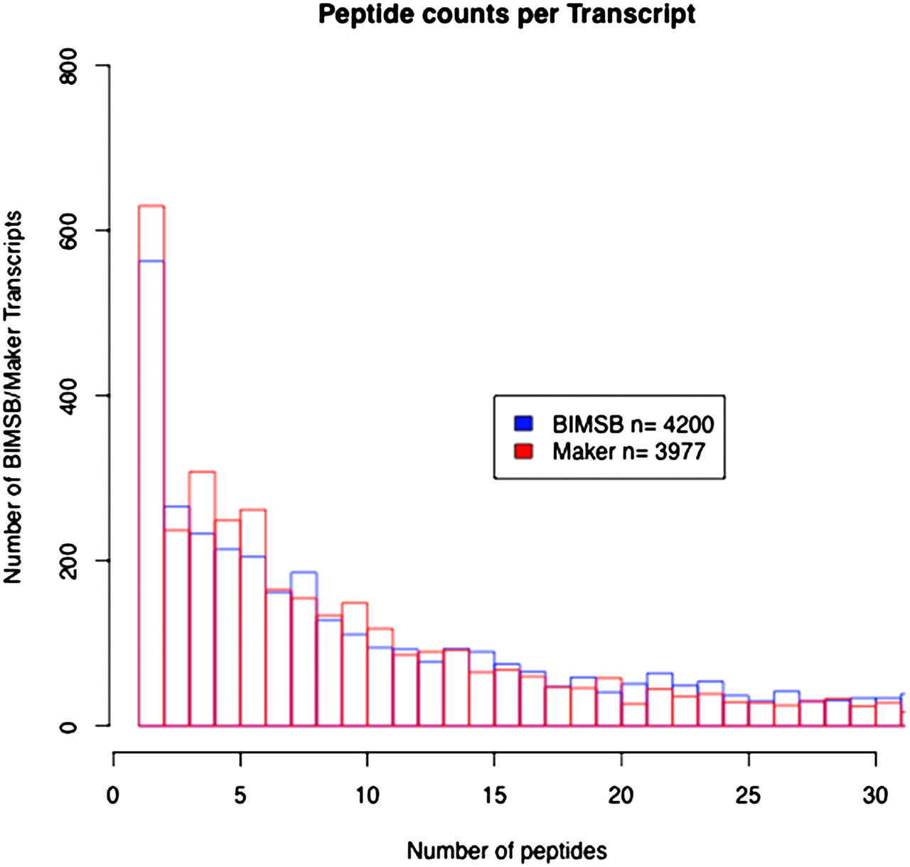 1193fig2