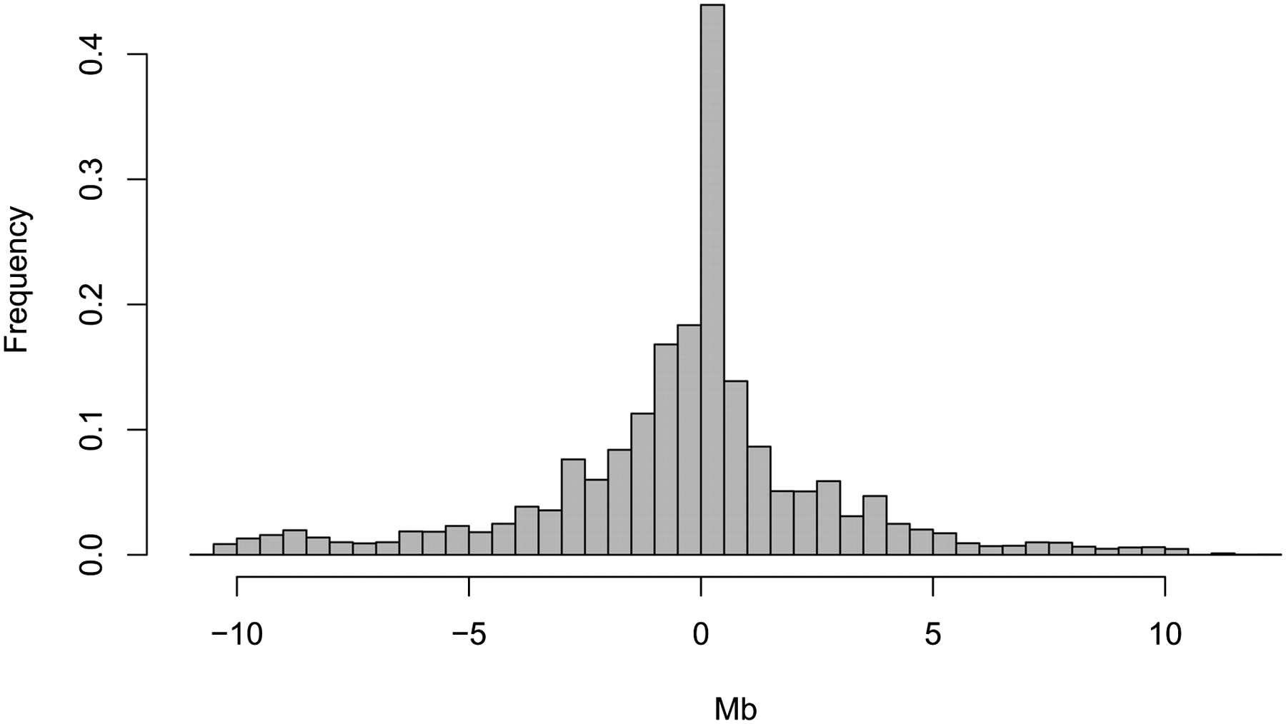 1239fig5