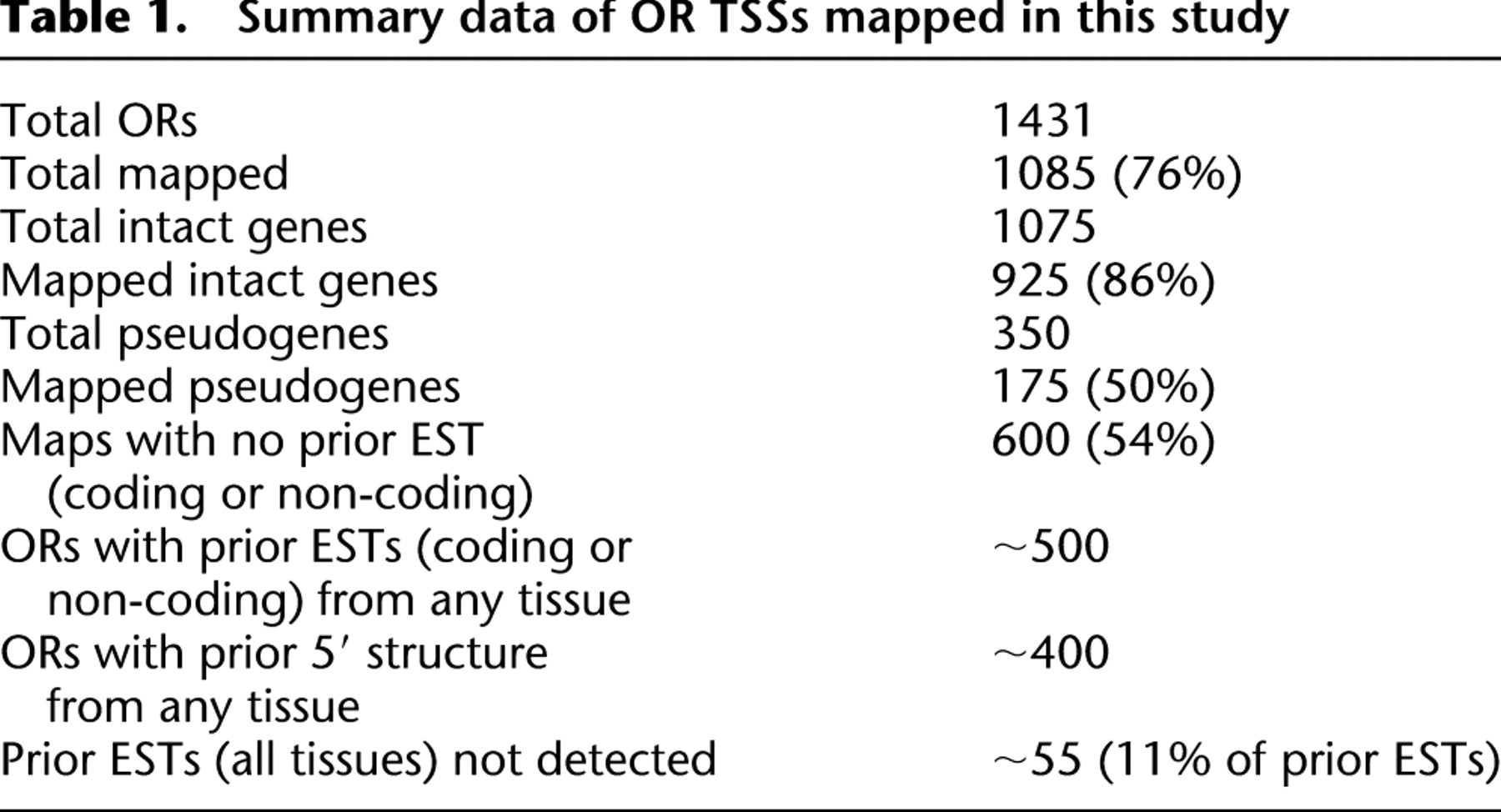 1249tbl1