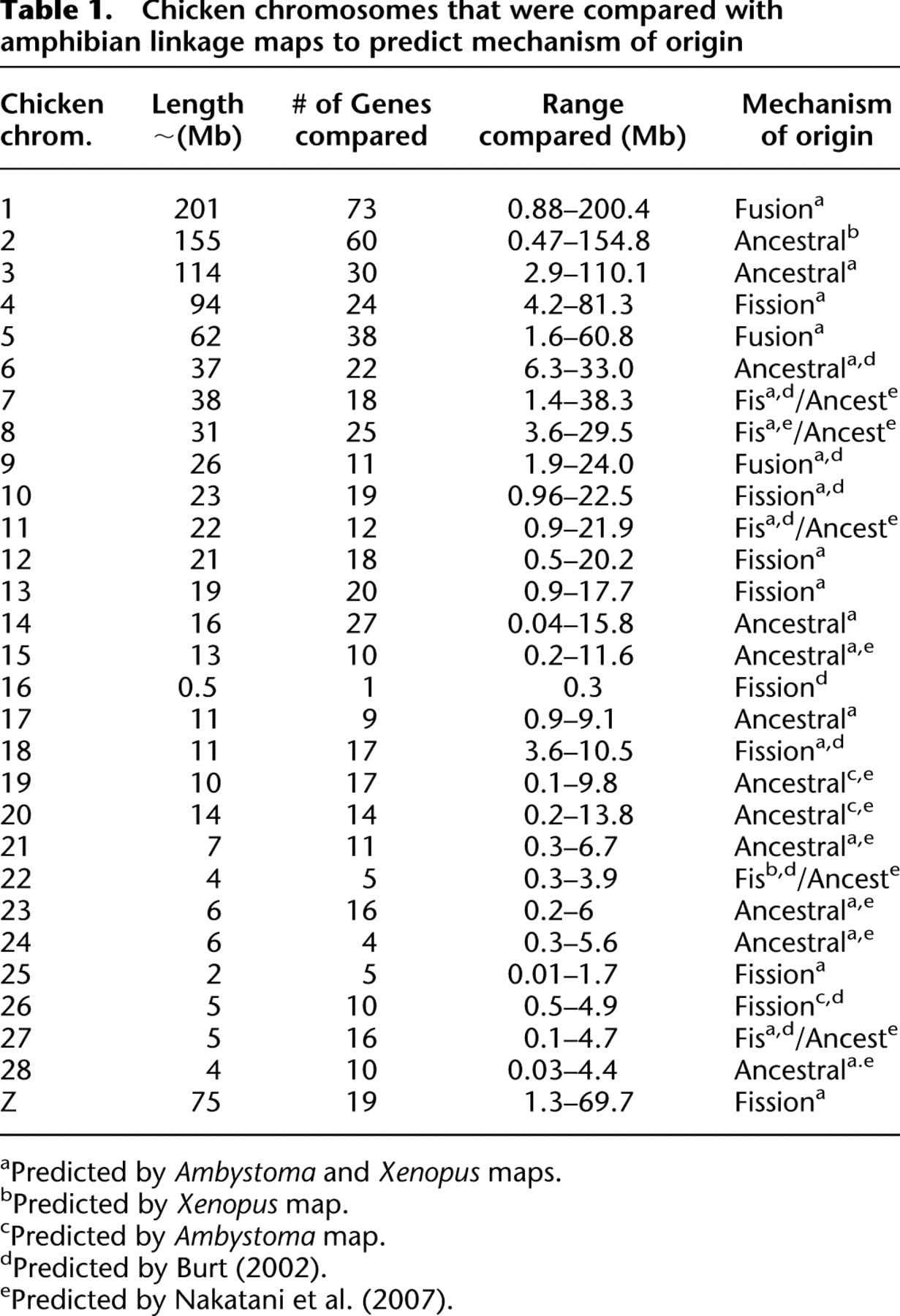 1306tbl1