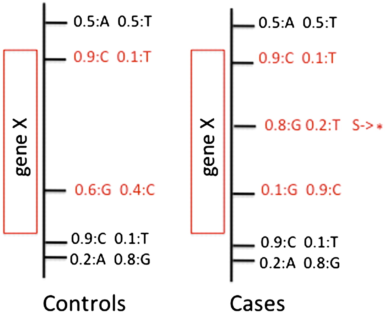 1529fig1