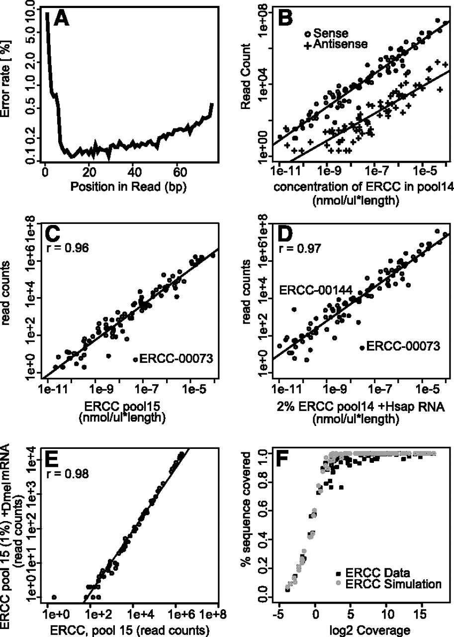 1543fig1