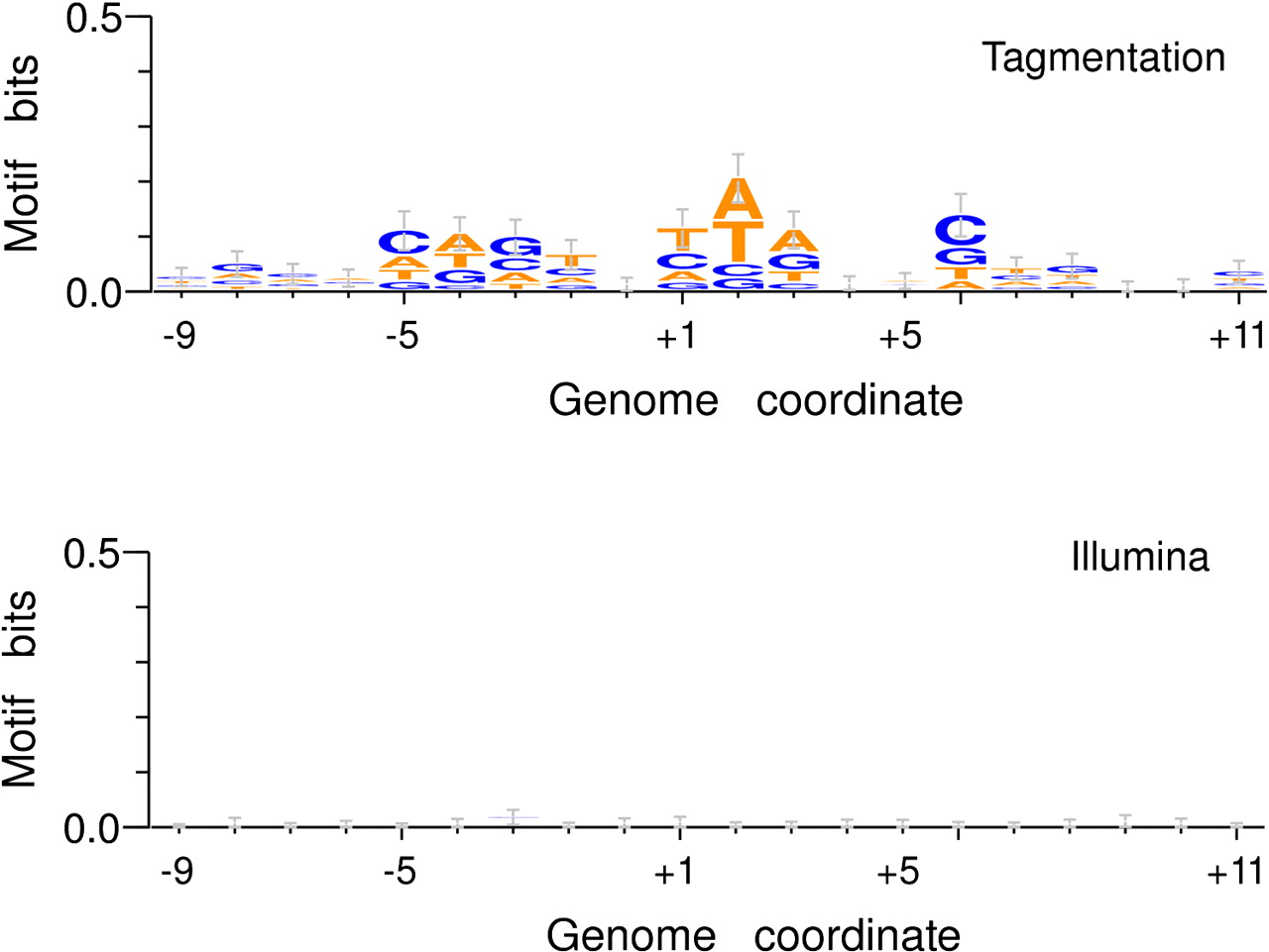 125fig3