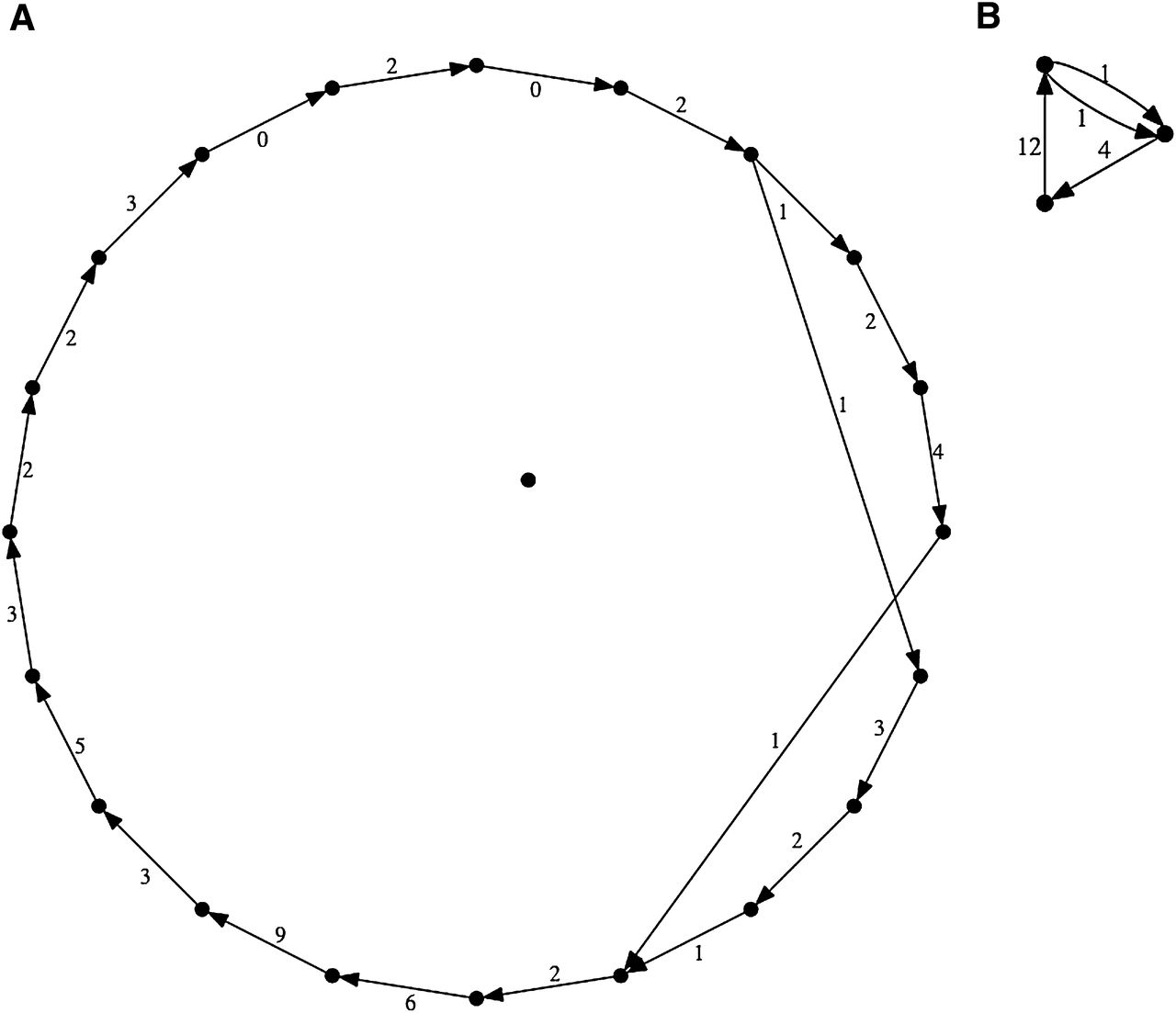 2270fig3
