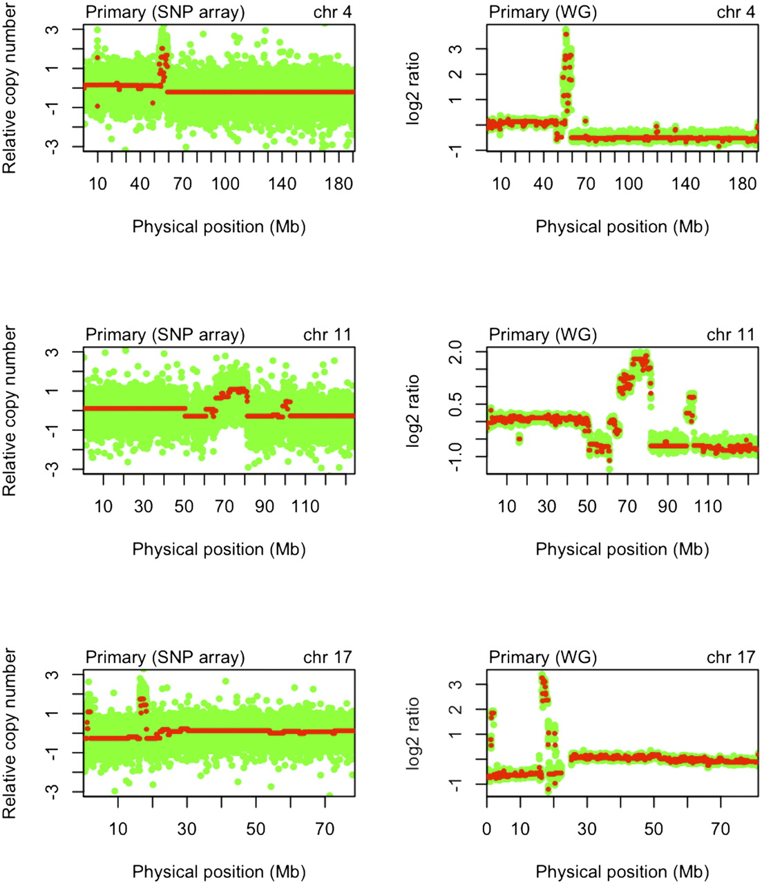 196fig3