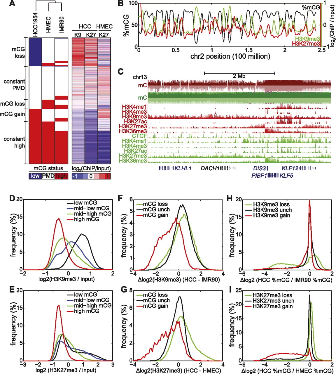 246fig3