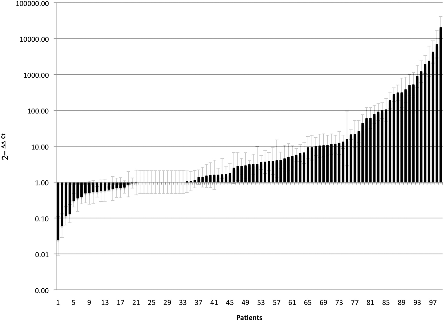 299fig2
